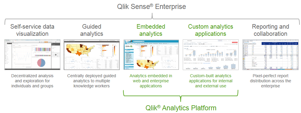 2016-02-22 15_32_58-Apresentação de slides do PowerPoint - [Qlik Analytics Platform - Product Presen.png